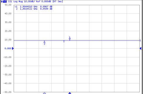 tida-060007-figure-x-gain-measurement-gain-is-flat-at-9-dbm-with-txrx-dsa-set-to-0-scope-shot.png