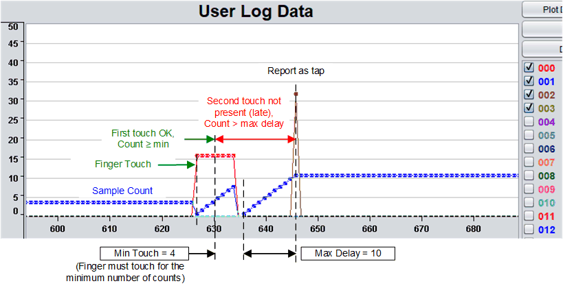 invalid-double-tap-missing-second-touch.gif