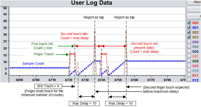 invalid-double-tap-time-between-taps-too-long.gif