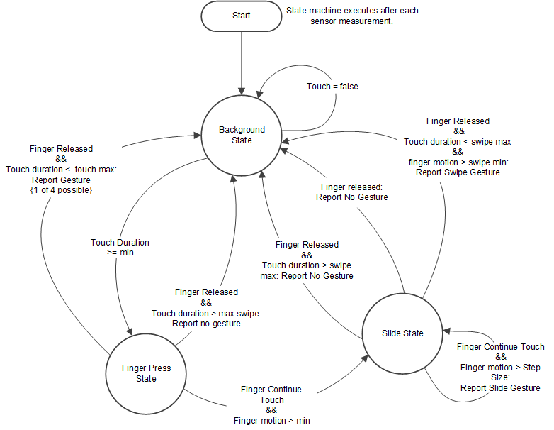 wheel-fsm.gif