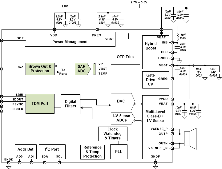 BlockDiagram.gif