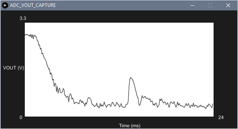 TUSS4470 energia-VOUT-ADC-Proc.gif