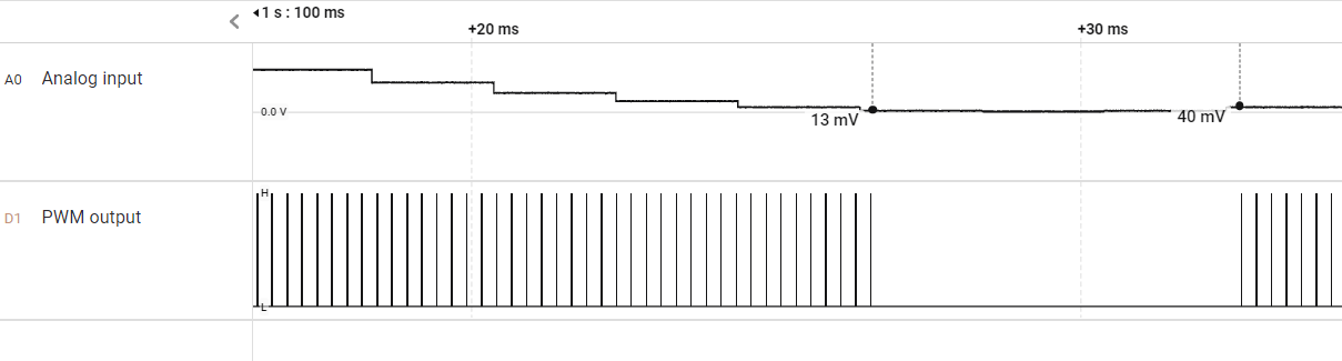  PWM output is disabled when
                    ADC input is below deadband