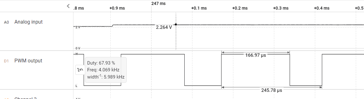  PWM output duty cycle
                    corresponds to input voltage