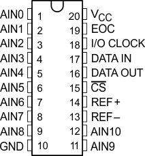 TLV2553 po_01_slas354.gif