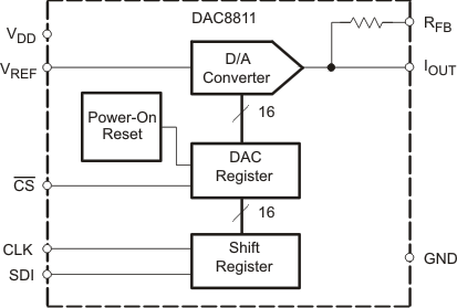 DAC8811 fbd_las411.gif