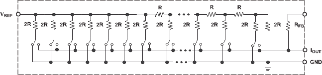 DAC8811 too_r2r_las411.gif