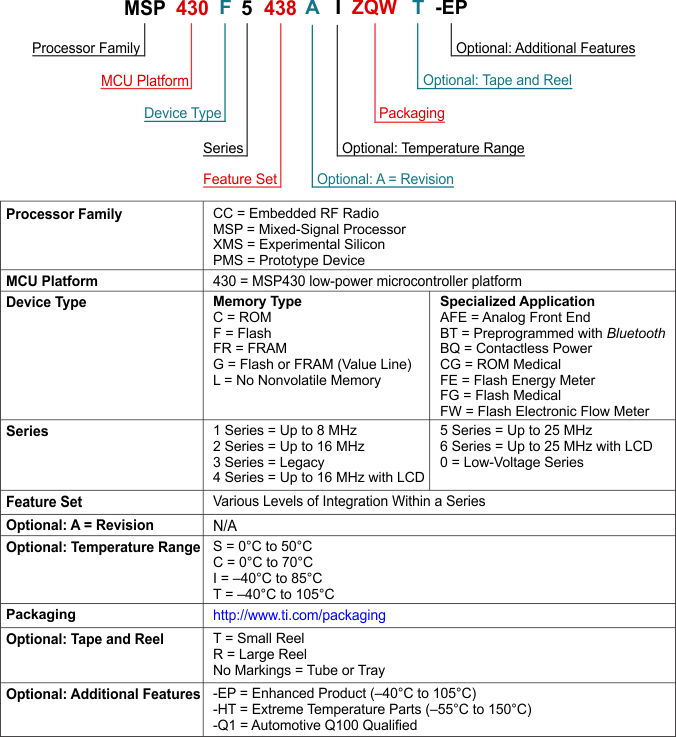 MSP430F427 MSP430F425 MSP430F423 Part_Number_Decoder_MSP430.gif