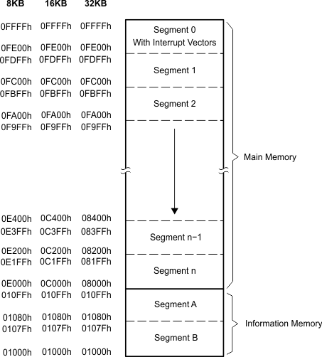 MSP430F427 MSP430F425 MSP430F423 flash_memory_map.gif