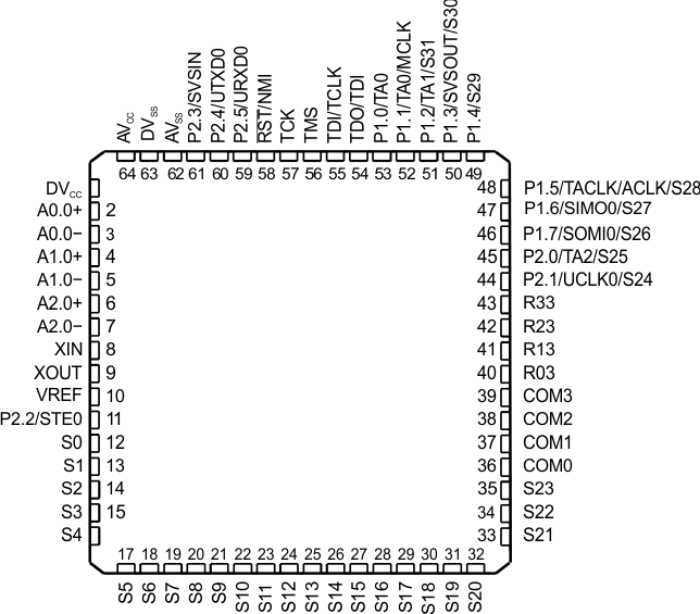 MSP430F427 MSP430F425 MSP430F423 pinout_pm64.gif