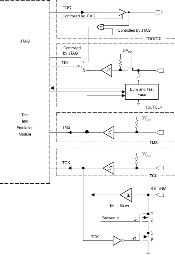 MSP430F427 MSP430F425 MSP430F423 port_jtag.gif