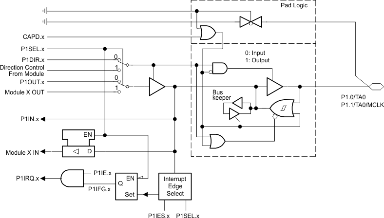 MSP430F427 MSP430F425 MSP430F423 port_p1_01.gif