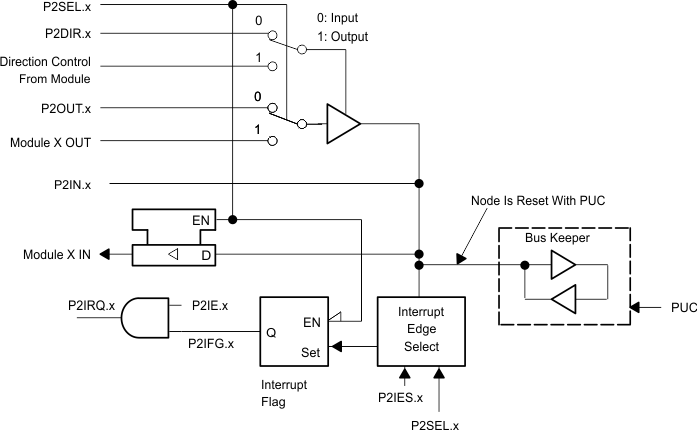 MSP430F427 MSP430F425 MSP430F423 port_p2_67.gif