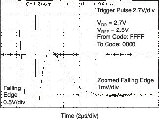 DAC8551 tc_fs_27v_fal_las429.gif