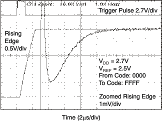 DAC8551 tc_fs_27v_ris_las429.gif