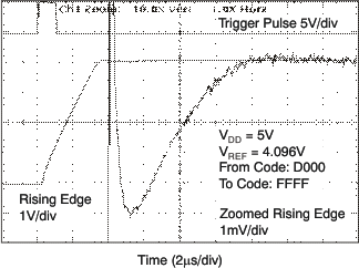 DAC8551 tc_fs_5v_ris_las429.gif