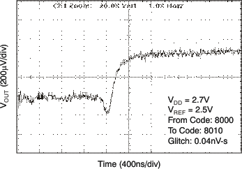 DAC8551 tc_gl_27v16_ris_las429.gif