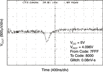 DAC8551 tc_gl_5v1_ris_las429.gif