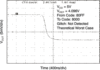 DAC8551 tc_gl_5v256_fal_las429.gif