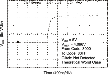 DAC8551 tc_gl_5v256_ris_las429.gif