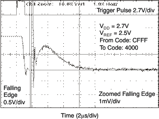 DAC8551 tc_hs_27v_fal_las429.gif