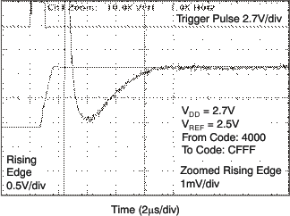 DAC8551 tc_hs_27v_ris_las429.gif