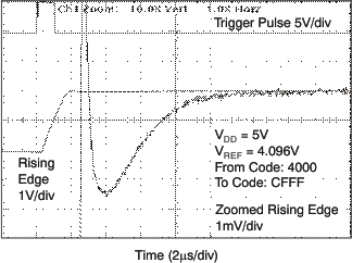 DAC8551 tc_hs_5v_ris_las429.gif