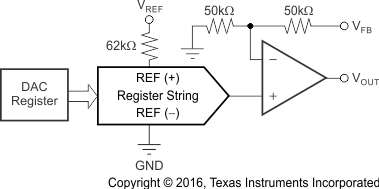 DAC8551 too_arch_las429.gif