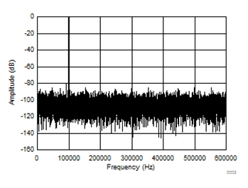 ADS7887 ADS7888 Figure39_SLAS468.gif