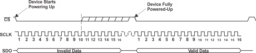 ADS7886 ex_pdm_las492.gif