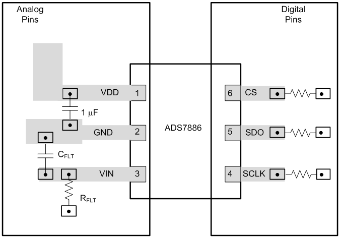 ADS7886 layout_example_slas492.gif