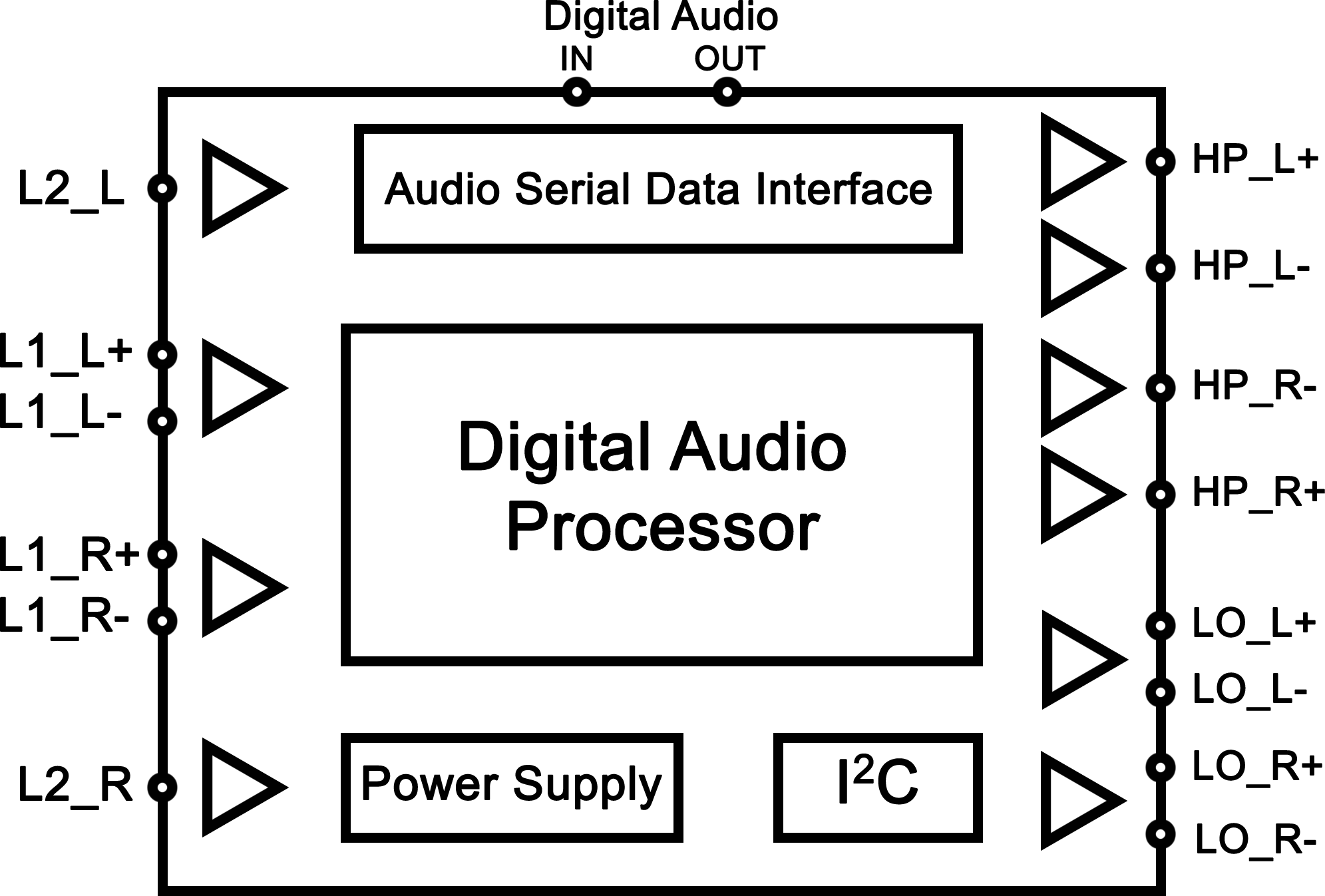 SimplifiedDiagram_slas520.png