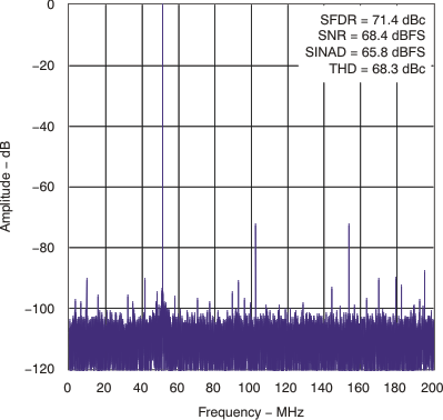 ADS5474 tc_fft_450mhz_las525.gif