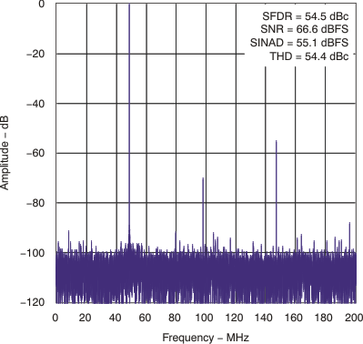 ADS5474 tc_fft_750mhz_las525.gif