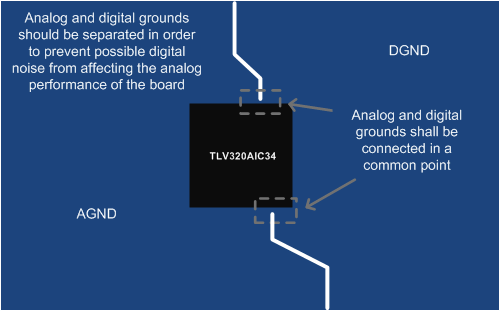 TLV320AIC34 Ground_Layer.gif