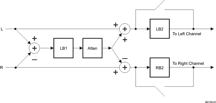 TLV320AIC34 b0155-01_las509.gif