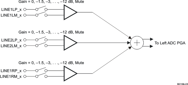 TLV320AIC34 b0156-03_las538.gif