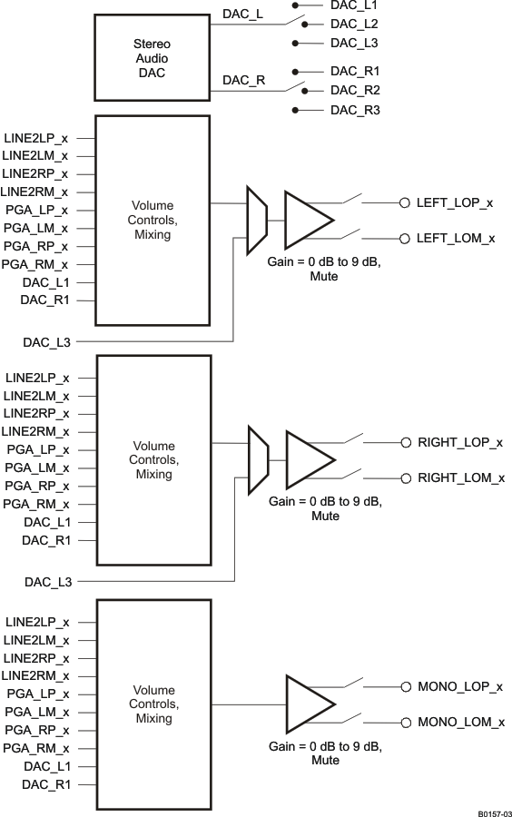 TLV320AIC34 b0157-03_las538.gif