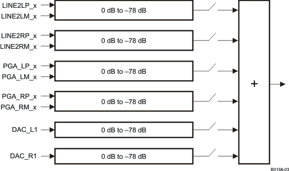 TLV320AIC34 b0158-03_las538.gif