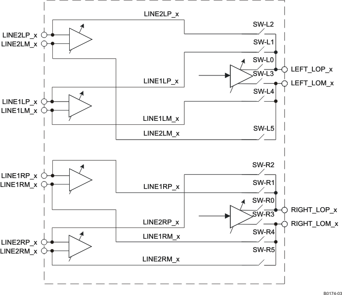 TLV320AIC34 b0174-03_las538.gif