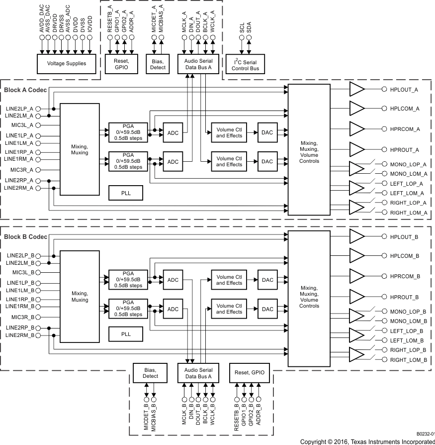 TLV320AIC34 b0232-01_las538.gif