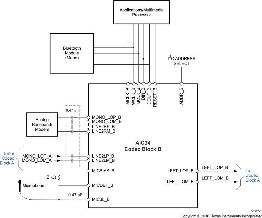 TLV320AIC34 s0317-01_las538.gif