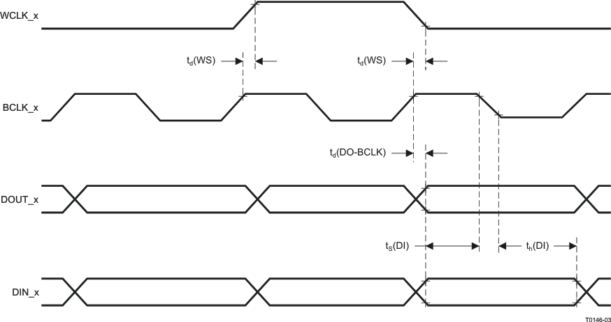 TLV320AIC34 t0146-03_las538.gif