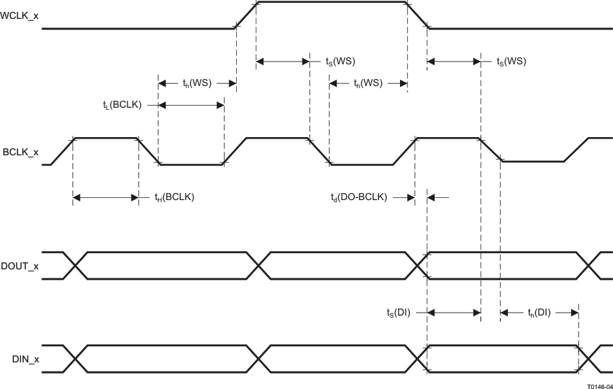 TLV320AIC34 t0146-04_las538.gif