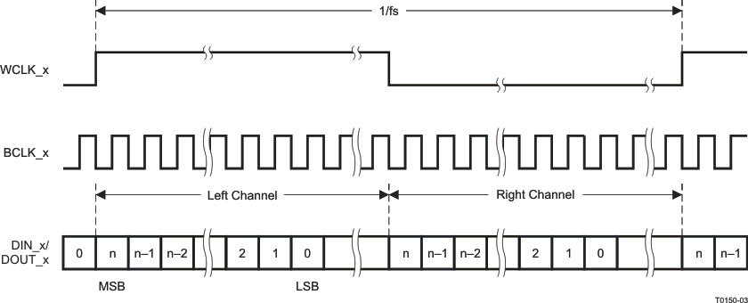 TLV320AIC34 t0150-03_las538.gif