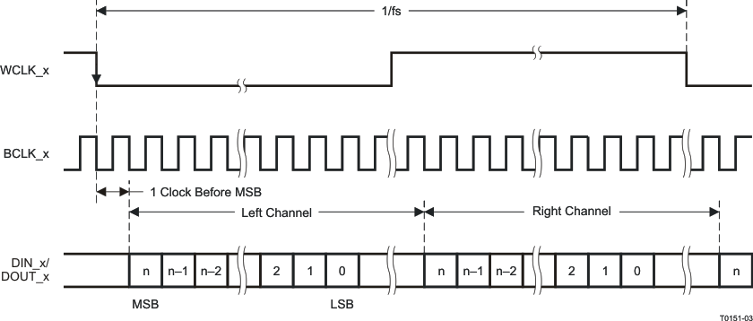 TLV320AIC34 t0151-03_las538.gif