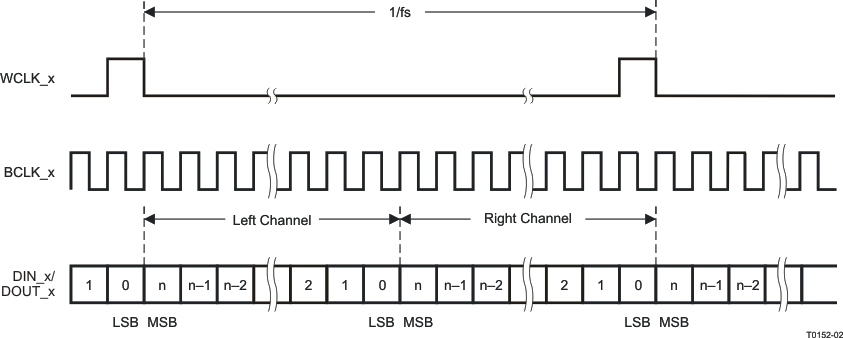 TLV320AIC34 t0152-02_las538.gif