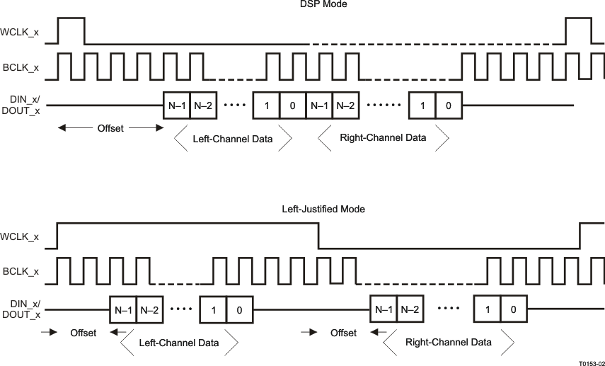 TLV320AIC34 t0153-02_las538.gif