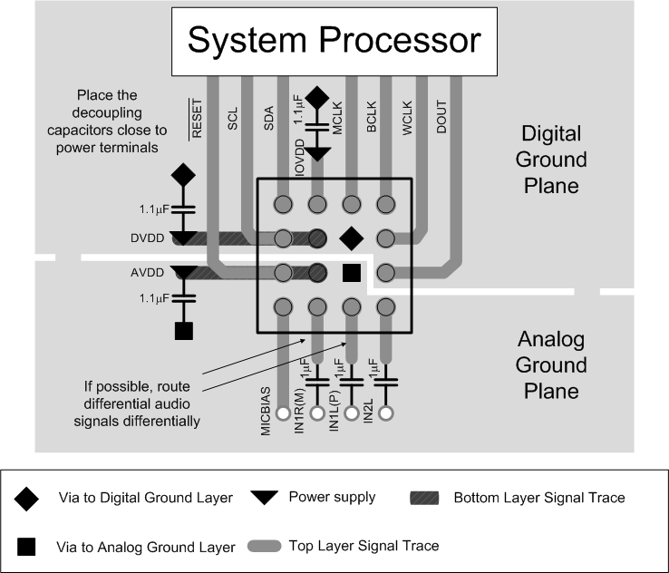 TLV320ADC3001 Layout_2.gif