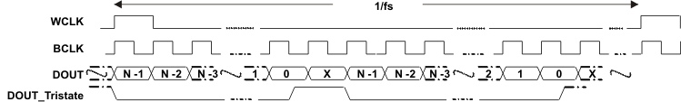 TLV320ADC3001 chns_enab_las548.gif